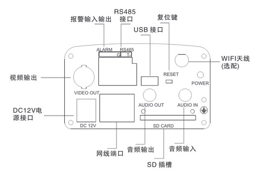高清1080P低照度網絡槍機接口示意圖
